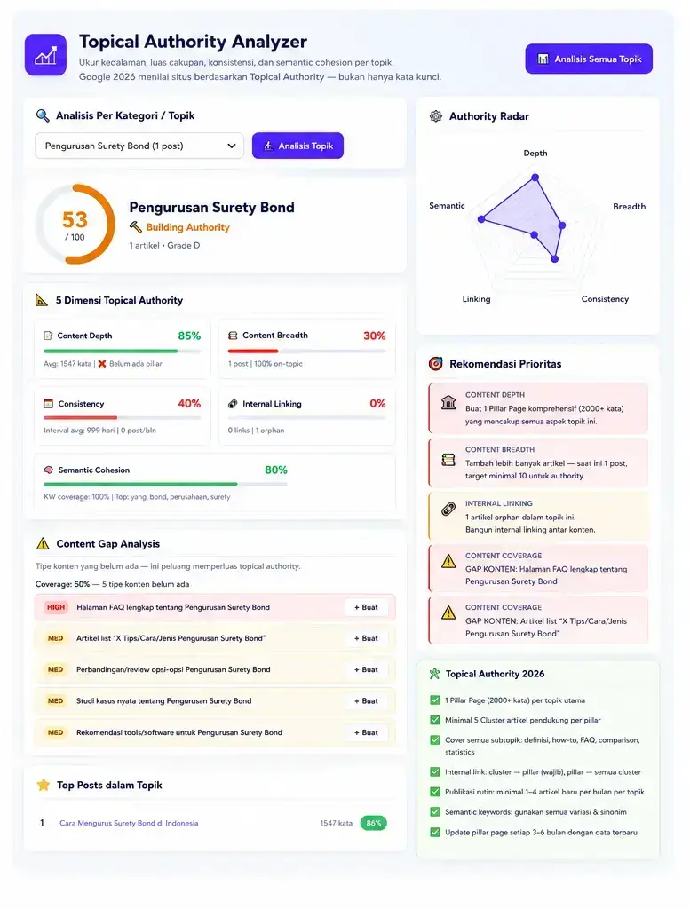 SEO Authority Analyzer