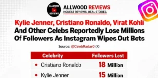 Millions of Instagram Followers Disappear as Meta Removes Fake Accounts